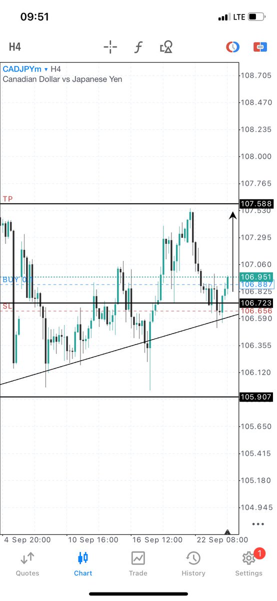 DAVE FX📈 tweet media