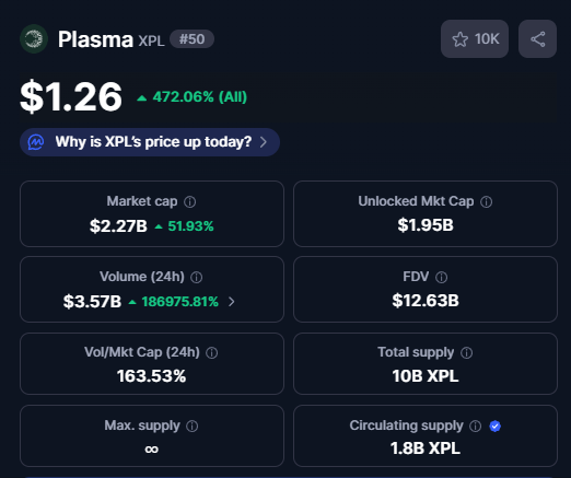 fixed 30% at $1.25

keep holding bags till trillions

$1.5 is the next target

2X ez took