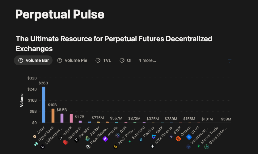 Dex is the trending~ but which one will be the king👑