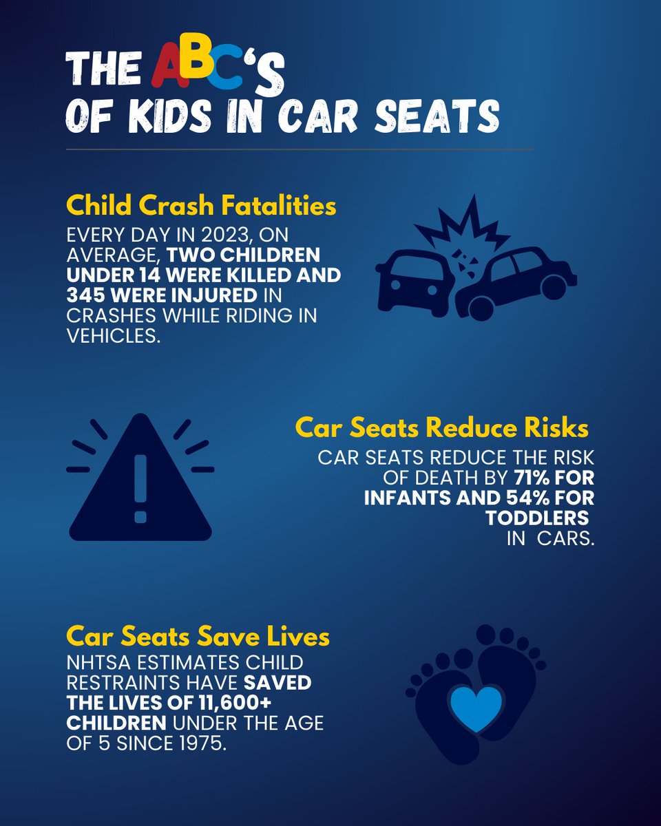 Finding The Right Seat for your child is one of the most important steps you can take to keep them SAFE! 💙

NHTSA.gov/TheRightSeat
