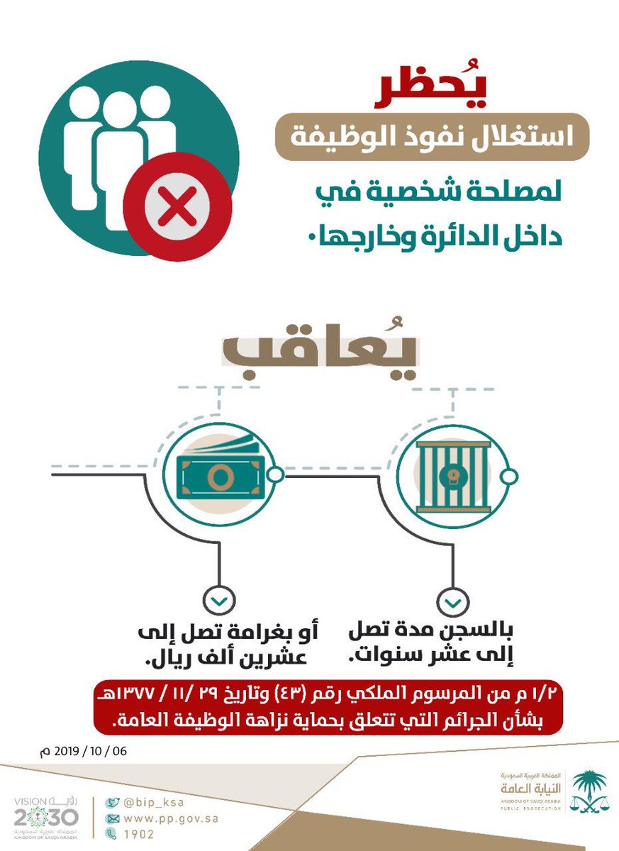 AbuRasheed269's tweet image. عندما يستغل مدير المؤسسة سلطته ونفوذه الوظيفي  ضد أي مواطن أوموظف أو أي #إعلامي_أوكاتب لم يرتكبوا أي جرم يجرمه نظام وقانون هذا الوطن العظيم يعدُ من الجرائم الكبيرة، كما نص عليه المرسوم الملكي رقم 43 لعام 1377هـ. واوضحته #النيابة_العامة عبر موقعها في #منصة X استغلال نفوذ الوظيفة…