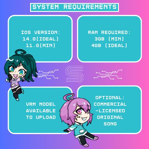 🗒️[System Requirements]📝
Over the course of our beta, we have received multiple questions regarding what is needed for our app.

We have made a little graphic to help one gauge the requirements for using Scenic!
Feel free to contact us in case of any other troubles!