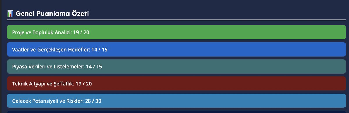 Bu rapor neleri kapsıyor?

✅ Genel Puanlama Özeti
✅ Proje &amp; Topluluk Analizi
✅ Vaatler &amp; Hedefler
✅ Piyasa Verileri &amp; Listelemeler
✅ Teknik Altyapı &amp; Şeffaflık
✅ Gelecek Potansiyeli &amp; Riskler

👉Detaylı inceleme için: [econexusfinance.com]
#EcoNexusFinance #Crypto #DeFi