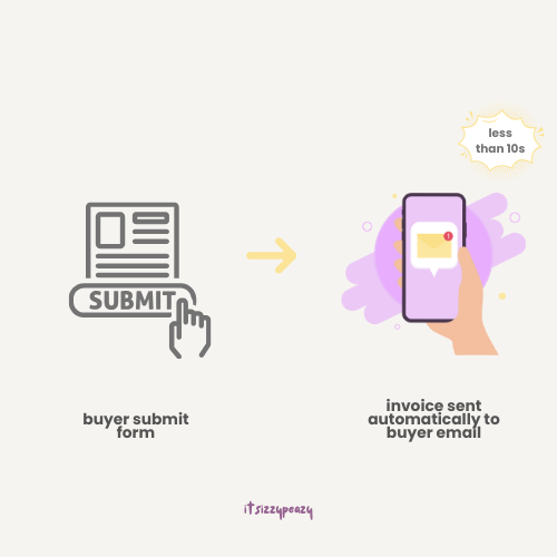 minzzypeazyy's tweet photo. Buyer isi form → harga otomatis dihitung  → Invoice terkirim ke email dalam 10 detik 📩 → Dashboard tampilkan status pembayaran &amp; rekap penjualan 📊

ngurus invoice manual bisa habisin 3 jam/hari, pake invoizy gada waktu yg keambil, cuma 0 menit! https://t.co/JUX18lFKlT