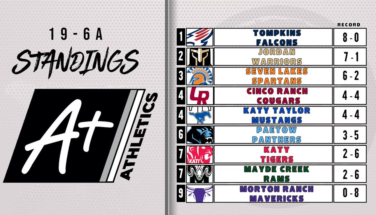 Katy ISD Athletics tweet media