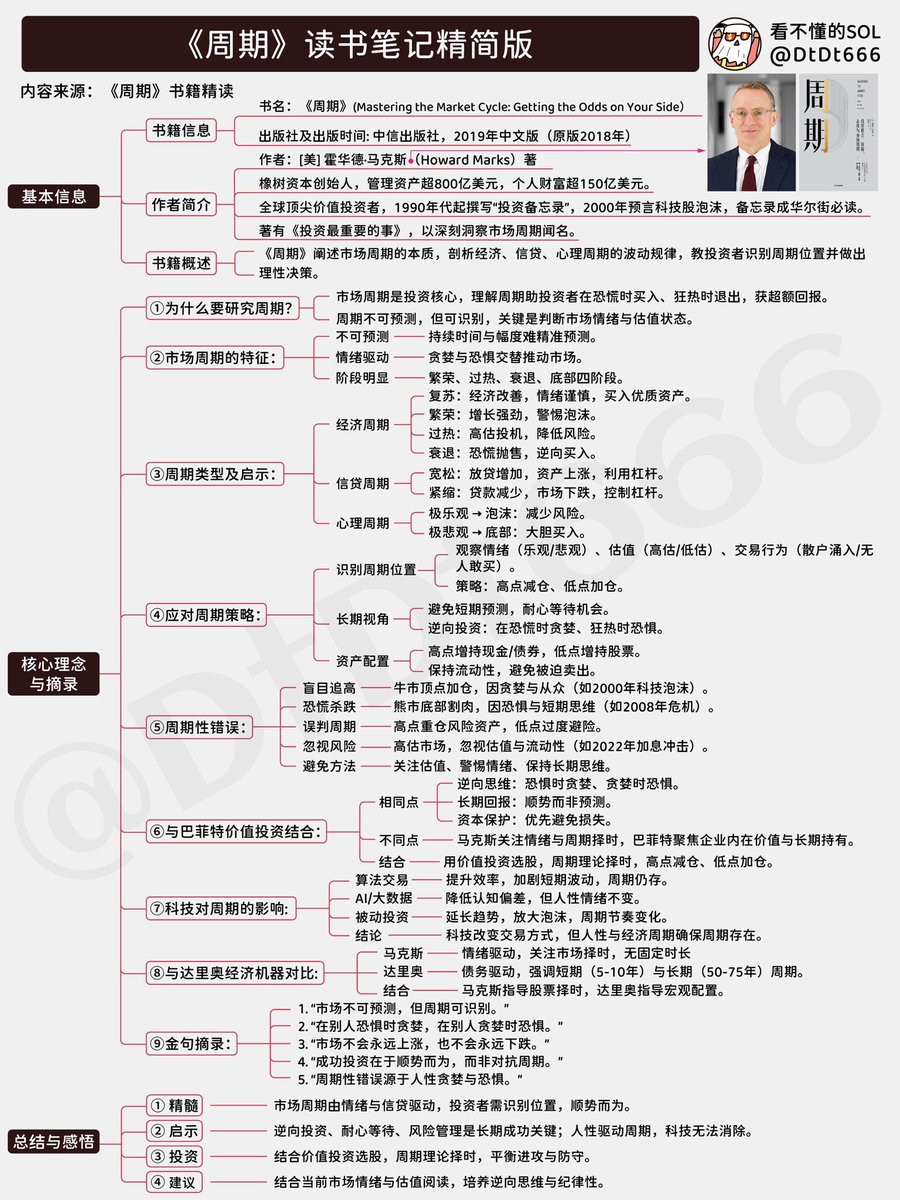 华尔街观察 Xtrader tweet media