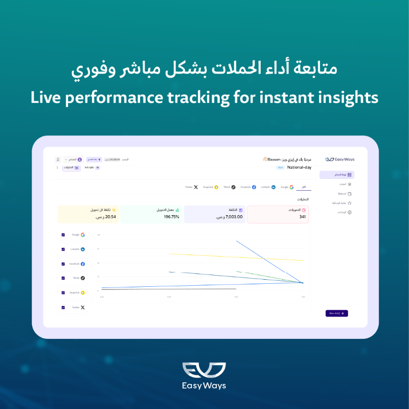 Eways_Sa's tweet photo. خطوات بسيطة، نتائج كبيرة 🚀
مع EasyWays بتحقق أهدافك الإعلانية بسهولة وفعالية.

Easy steps, big results!
With EasyWays, you can reach your advertising goals effortlessly and effectively.