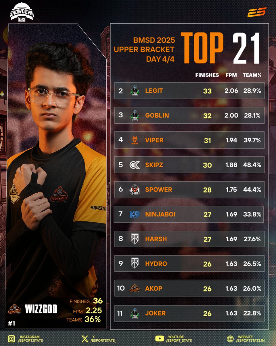 eSportStats tweet media