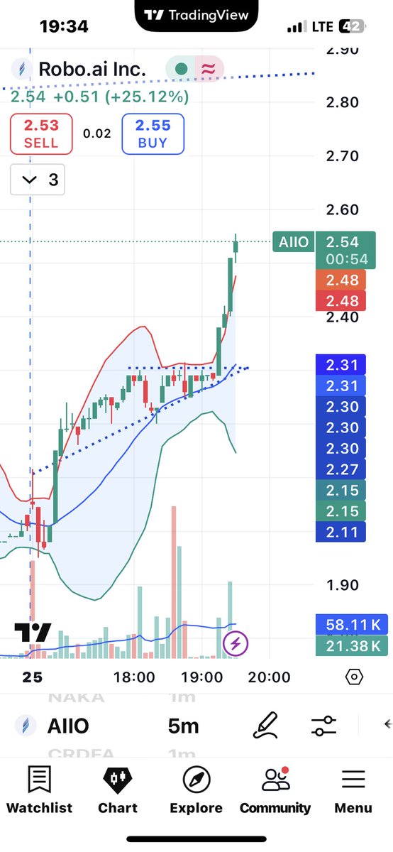 Butlins59's tweet image. $aiio Poetic