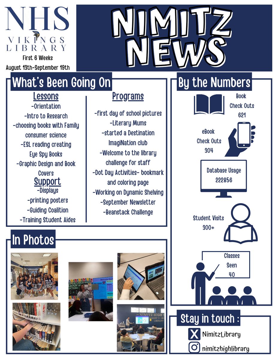 NimitzLibrary's tweet image. First 6 weeks = nonstop in the library 🤩 📚 From first day pics & Dot Day fun to DI club, Beanstack & more. Plus checking out books & learning all the library has to offer. @NimitzVikings crushed it using our premium resources—databases are 🔥! #valhallareads #irvingreads