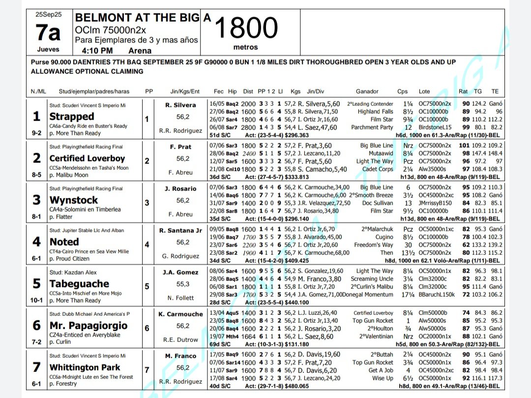 🚨 ACIERTA EL GANADOR DE LA 7MA CARRERA HOY JUEVES 25 DE SEPTIEMBRE EN BELMONT AQ.

🎁 Regalo: Una polla gratis hoy en CHARLES TOWN. 

⚠️ Condiciones: Darle corazón a este post y seguirnos.