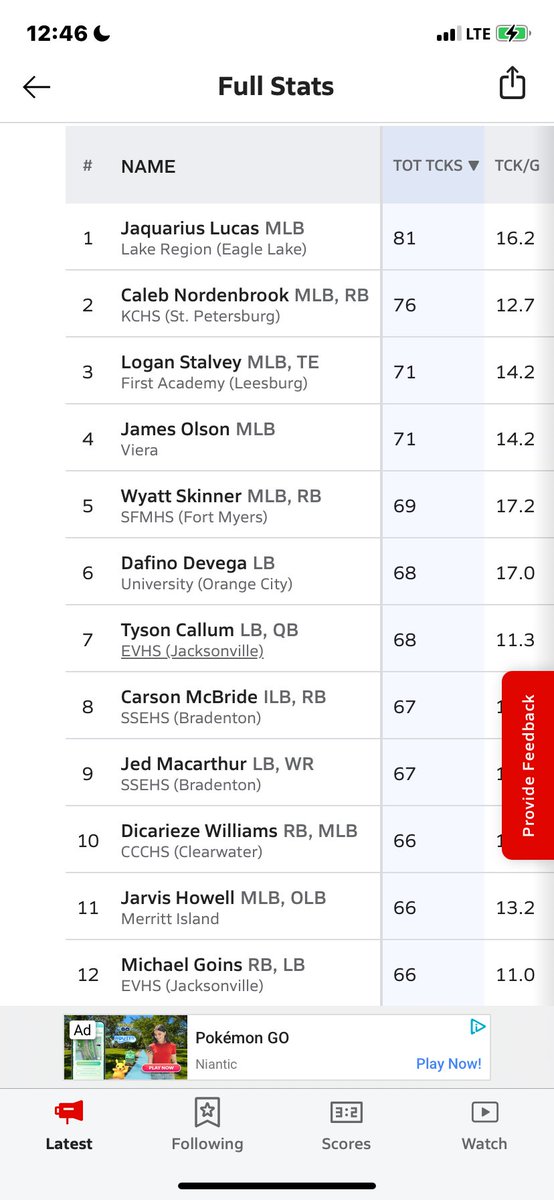 Week 1-5 highlights number 1 tackler in the state of Florida with 81 tackles in 5 games <a href="/Coachfb40Cole/">Coach Cole</a> <a href="/CoachVance863/">Rashad Vance | Coach Vance</a> <a href="/CoachToney863/">Tevin Toney | Coach T</a> <a href="/King17Jermain/">Jermain King</a> <a href="/H2_Recruiting/">Hasani (H2) | Football Recruiting</a> <a href="/RealNews102/">Drew Johnson</a> <a href="/polk_way/">PolkWay</a> <a href="/CoachCrawford12/">Coach Crawford</a> <a href="/PRCoachBailey/">Jeremiah Bailey</a> <a href="/JoshStraughan1/">Josh Straughan</a> . Highlights : hudl.com/v/2Snavj