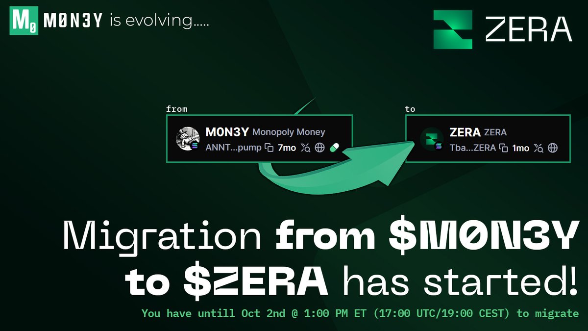mnplyM0N3Y's tweet image. 🔄 Migration from #M0N3Y to $ZERA is now open, &amp;amp; ENDS Oct 2 @ 1:00 PM ET (17:00 UTC/19:00 CEST).

Only way to migrate is though @MigrateFun dApp here:
migrate.fun/migrate/mig50 

1⃣ Connect your wallet
2⃣ Send in your M0N3Y
3⃣ Receive (temporary) ZERA MFT tokens
4⃣ Claim ZERA after…