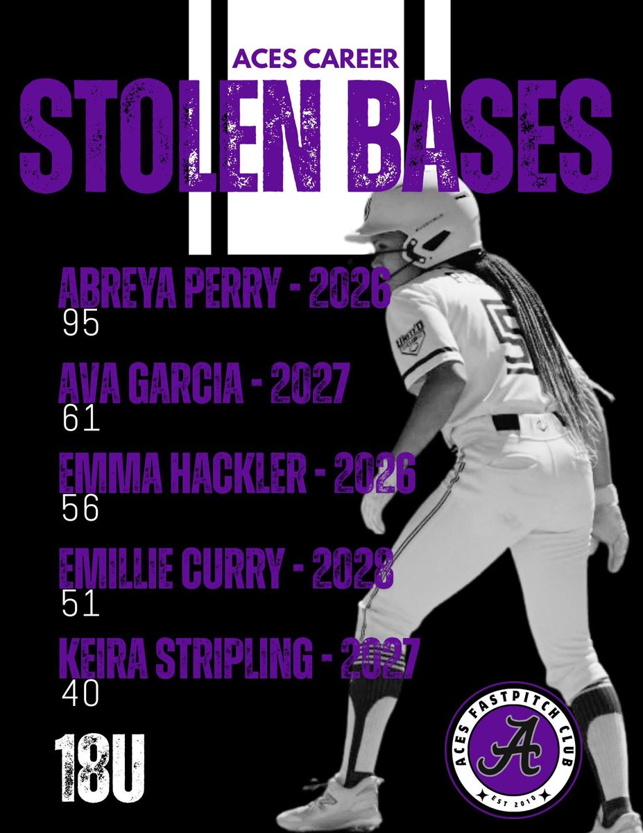 Emillie Curry (@ecurry35) on Twitter photo Super proud of my teammates and I, letβs keep it up this fall!π€#2028 #TrustTheProcess <a href="/rktaylor12/">RK Taylor</a> <a href="/STayTaylor18/">Taylor Taylor</a> <a href="/Aces_SoftballKC/">Aces Softball</a> Super proud of my teammates and I, letβs keep it up this fall!π€#2028 #TrustTheProcess <a href="/rktaylor12/">RK Taylor</a> <a href="/STayTaylor18/">Taylor Taylor</a> <a href="/Aces_SoftballKC/">Aces Softball</a>