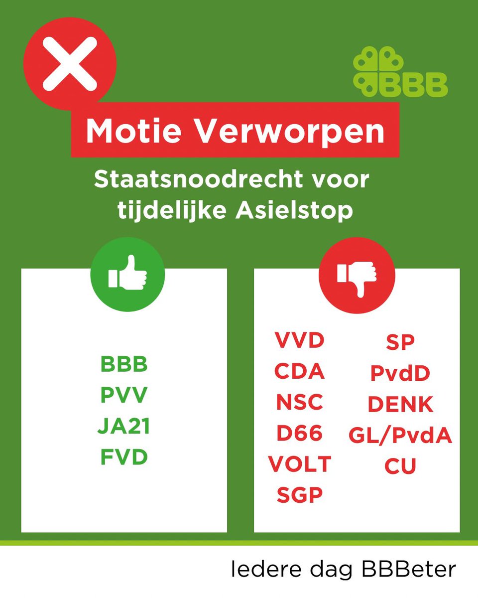 Om een (tijdelijke) asielstop mogelijk te maken, wil BBB bezien of staatsnoodrecht via een noodwet alsnog ingezet kan worden. 

Dit is nodig omdat de opvang structureel overbelast is, wetgeving tekortschiet en onrust in gemeenten toeneemt. 

BBB-motie is helaas verworpen. #debat