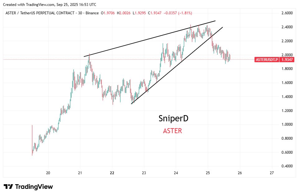 Gave you hints guys $ASTER