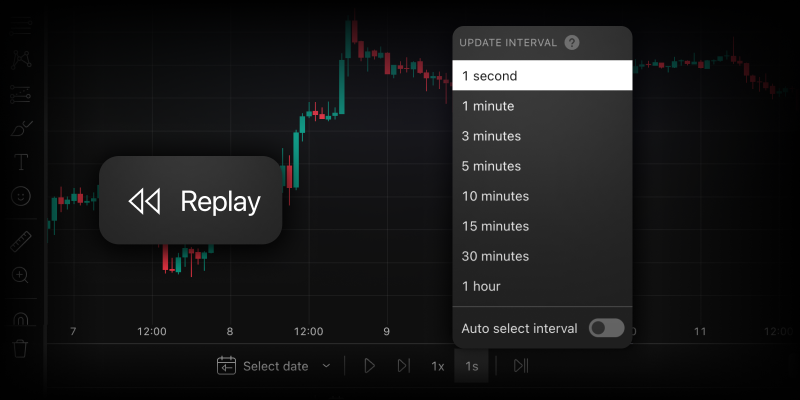 K線重播現可使用1秒時間週期
更精準地測試您的策略：現在您可以在K線重播的所有日內圖表上設定1秒更新時間週期。
選擇時間週期，逐秒觀察您的策略表現。
tradingview.com/blog/tw/1-seco…