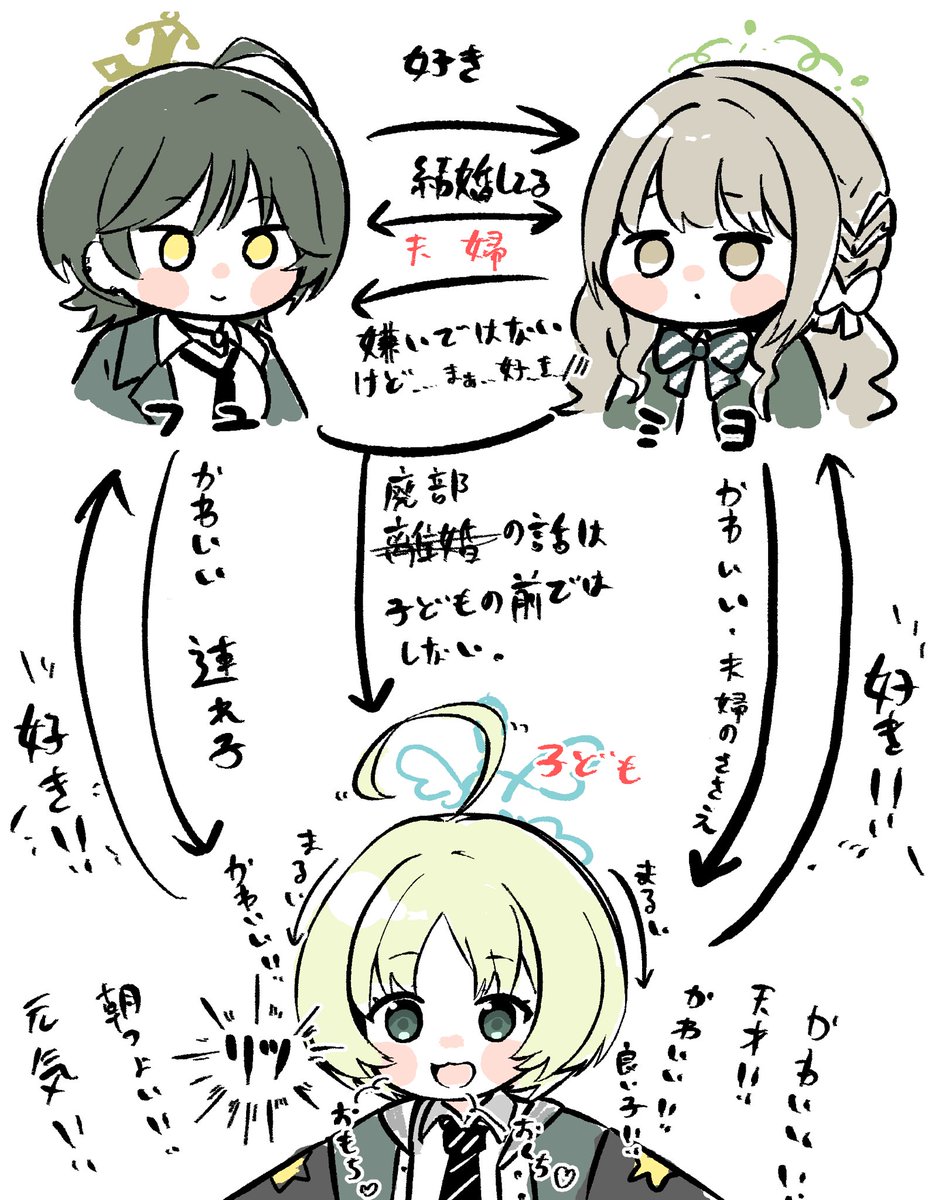 みつき/さにや【原稿期間】 (@3kotyo) on Twitter photo 