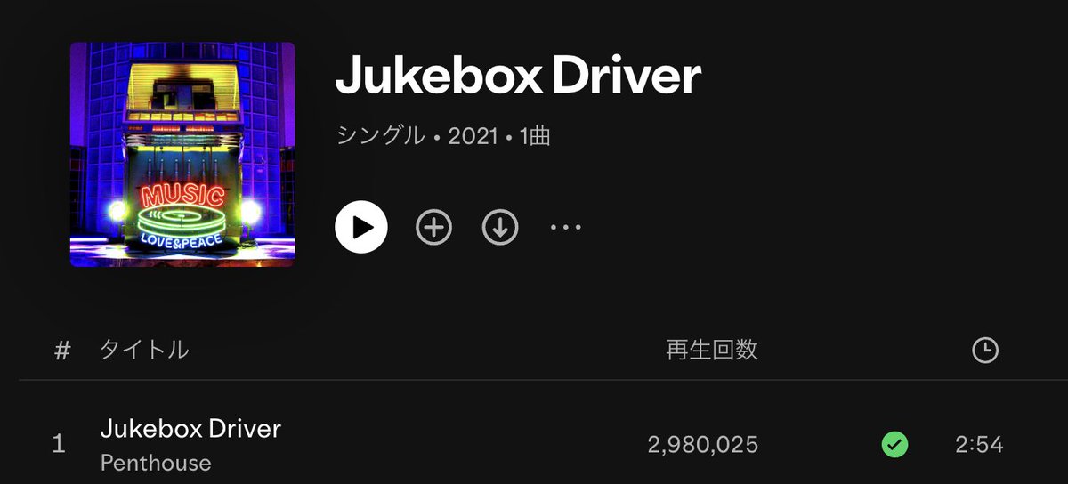 MousouPenthouse's tweet photo. #ロングサマーブレイク 700万回!
#26時10分楽器版 15万回!
#JukeboxDriver 298万回!
#ぼくらが旅に出る理由 75万回!
続きますねえ
#penthouse https://t.co/MPTx05wLHa