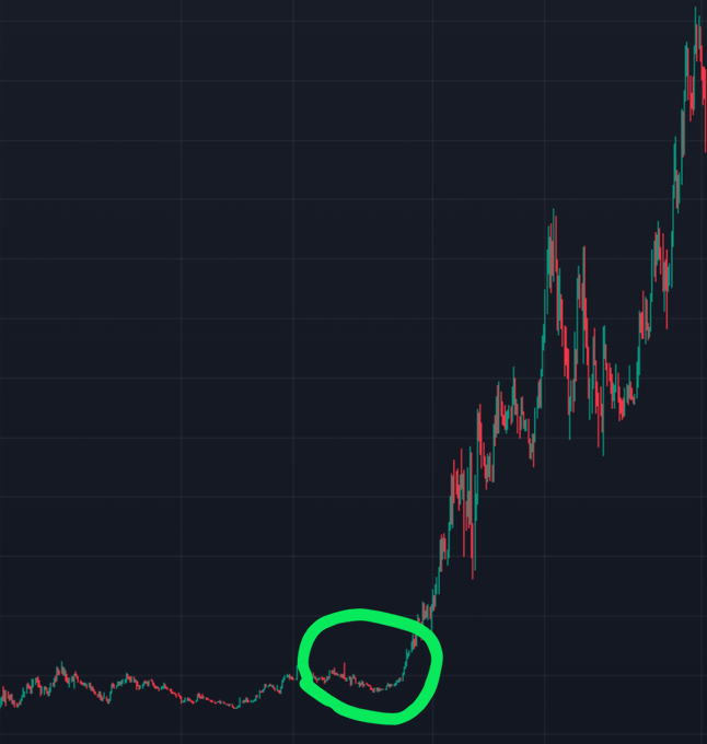 CryptotwitsHQ's tweet image. Looking for a coin that is here right now 👀