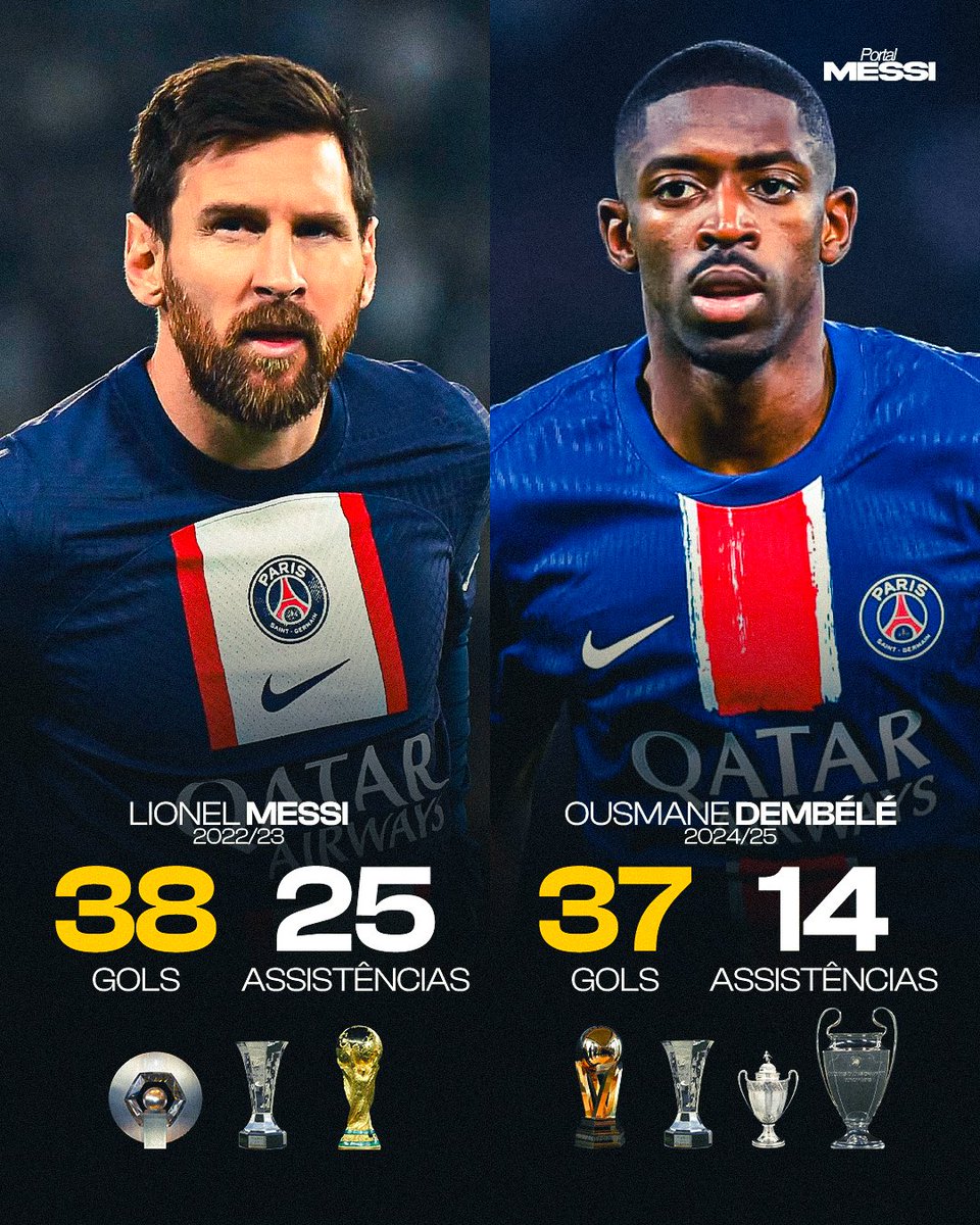 “O maior roubou da Bola de Ouro” // “A Bola de Ouro mais justa dos últimos anos”