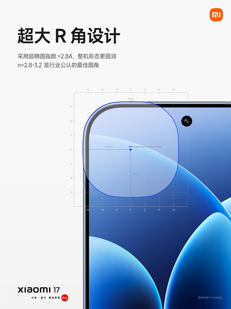 MiFanLikeYou's tweet image. Xiaomi 17
▫️ 6.3インチ フラットスクリーン
▫️ 厚さ8.06mm
▫️ 重さ191g
▫️ 優れたRアングルデザイン
▫️ 1.18mm 超狭額ベゼル（四辺）
▫️ 4方向にわずかにカーブしたラップアラウンドフレーム
▫️ Xiaomiドラゴンクリスタルガラス、耐落下性能10倍
▫️ IP69防水・防塵
#Xiaomi #HyperOS #Xiaomi17 
1/2