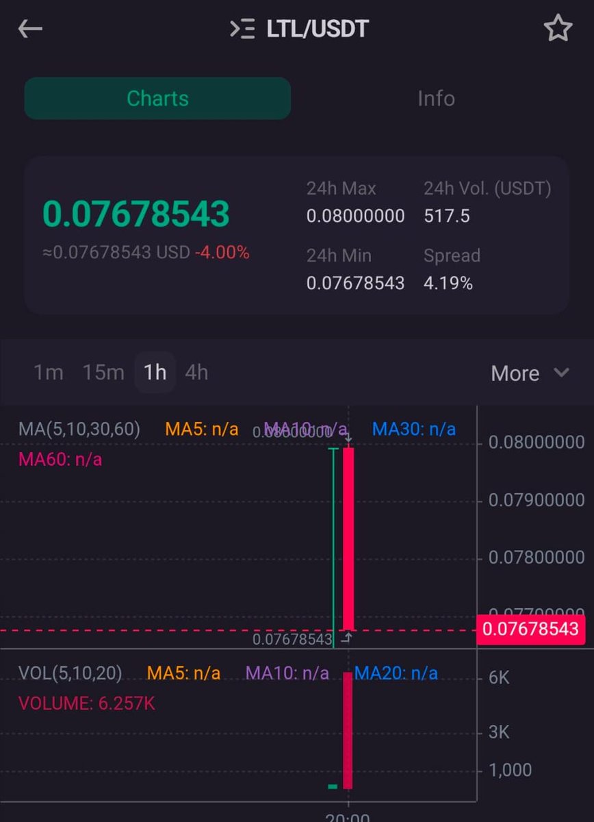 LTL_Club's tweet photo. 🎉 WE ARE LIVE! 🎉

The LTL Token is officially listed and trading on Azbit Exchange! This is a massive milestone for our community and a huge step towards building the world's first lifestyle-driven token ecosystem.

Trade the future now: https://t.co/RZhSNAF9me

#LTL #LTLToken #Crypto  #Azbit #listings  #defilaunch  #BNBChain #BNB #Markets