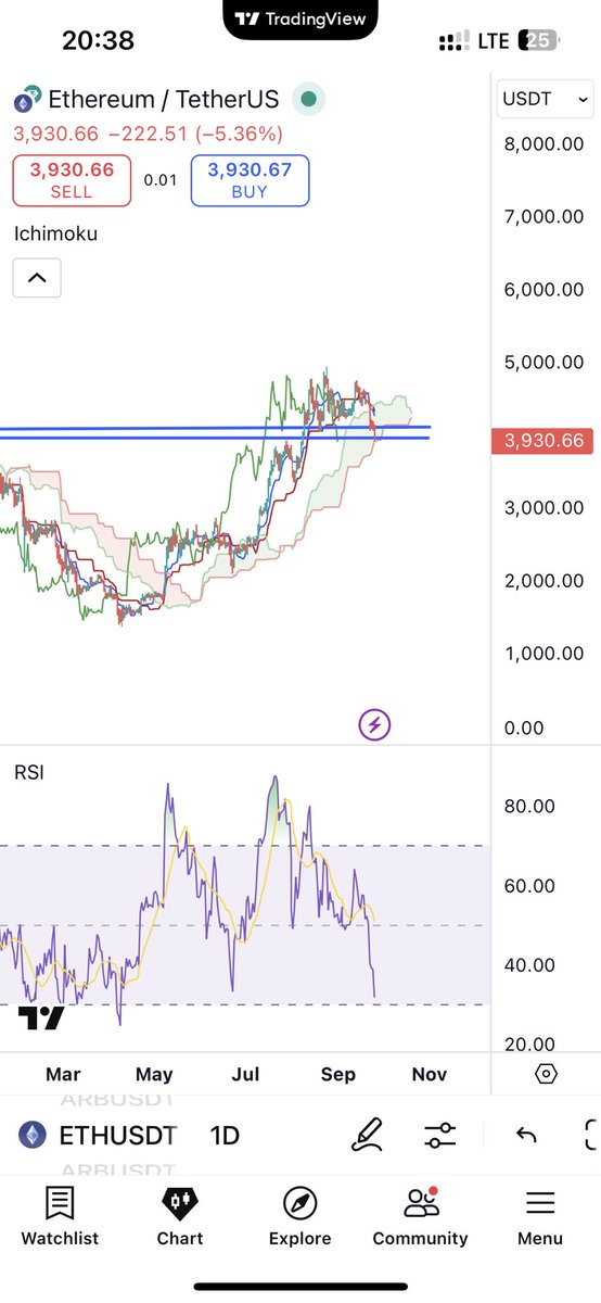 آماده بگا رفتن