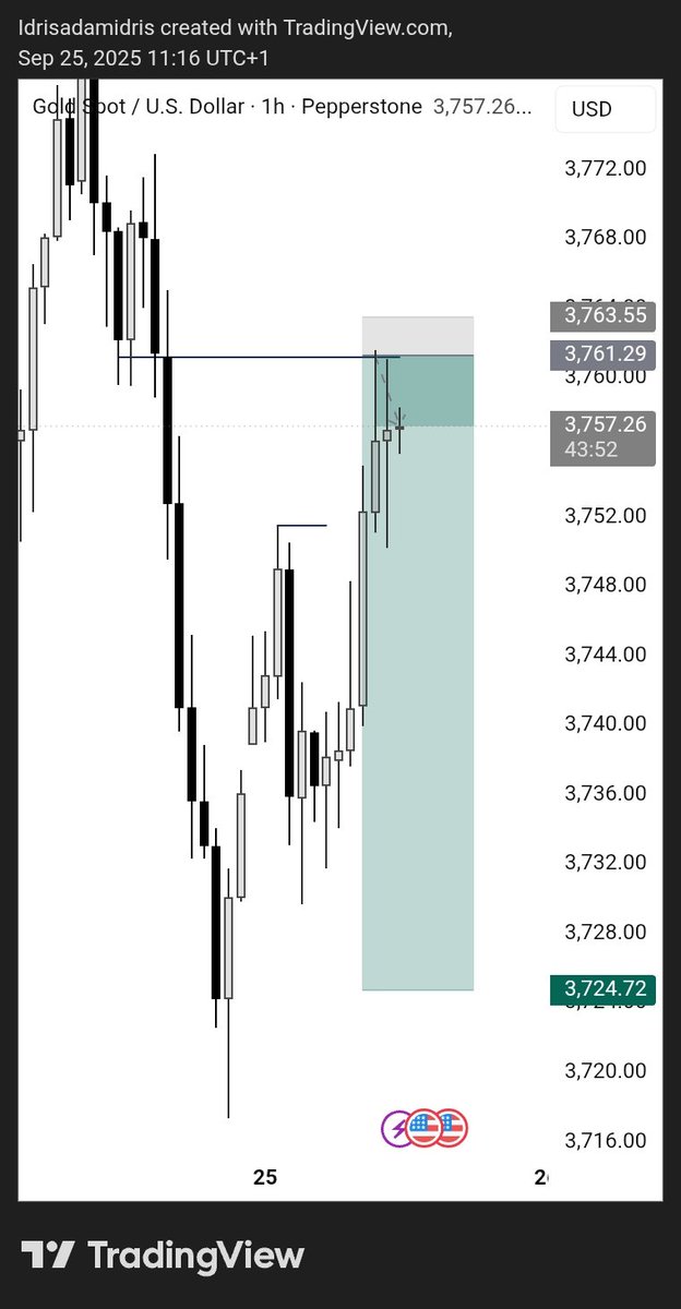 idris_Algo's tweet image. #Eurusd
#xauusd
Successful delivered 🧿.