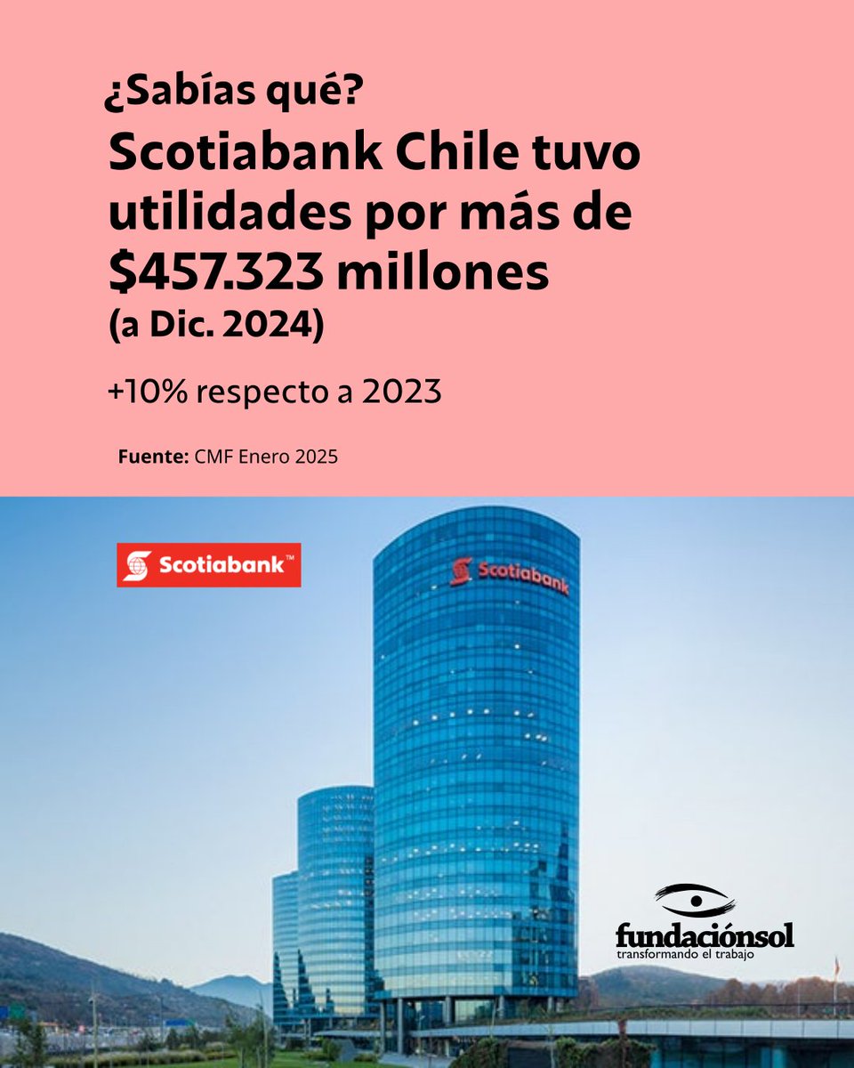 Salvador Said, presidente de Sotiabank Chile del grupo Said señala que para hacer negocios en países de América Latina hay que "tener un estómago bien preparado". Mientras, en 2024, Scotiabank Chile tuvo utilidades por más de $457.323 millones en un país donde el 50% gana menos
