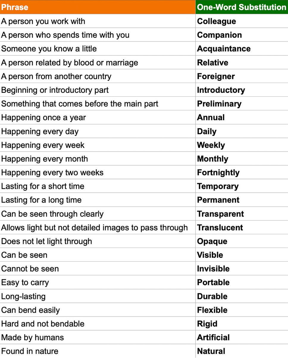 One-Word Substitutions