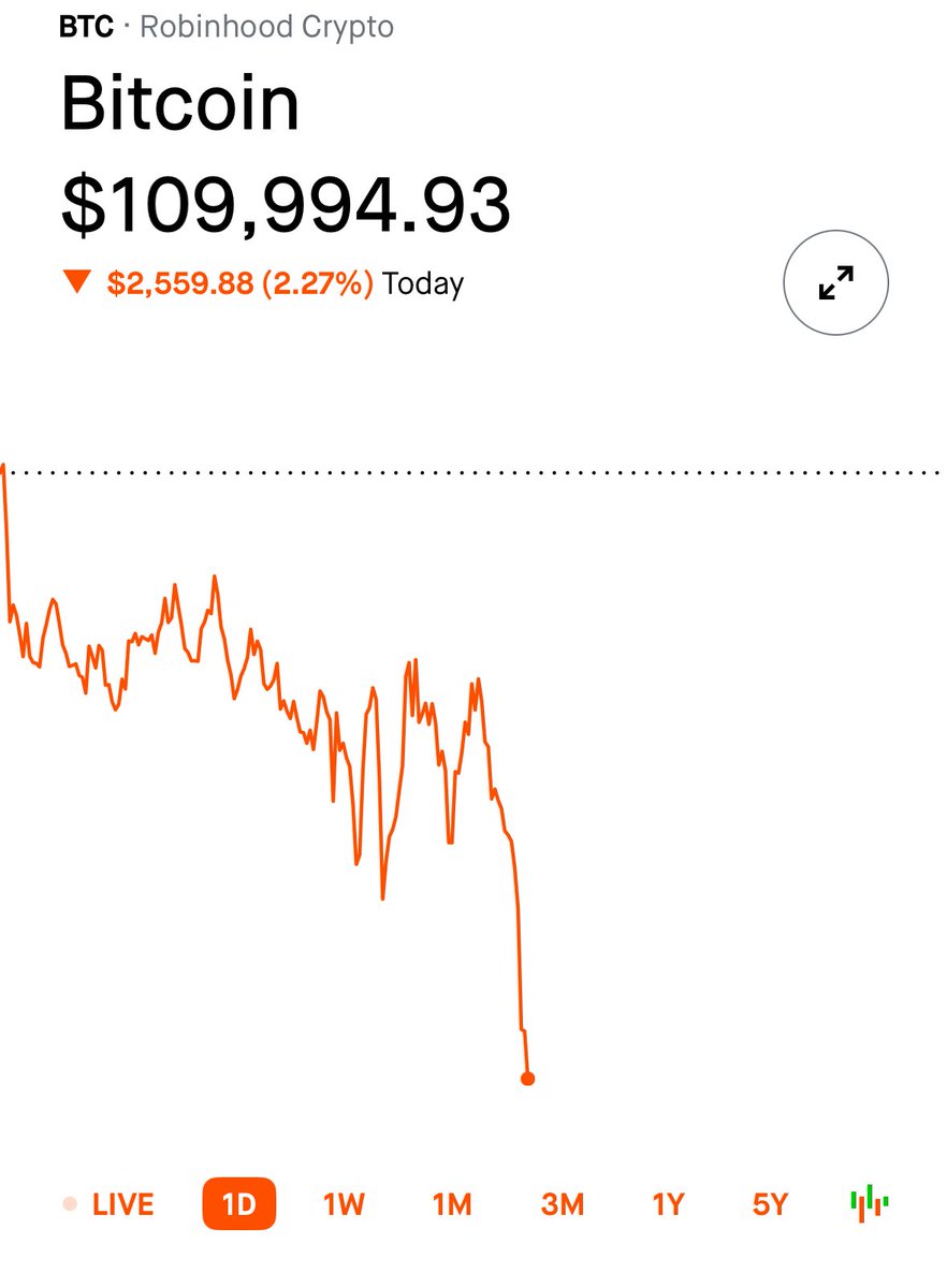 🔵MARKETEVANS: "Bitcoin scende sotto i 110.000 dollari"