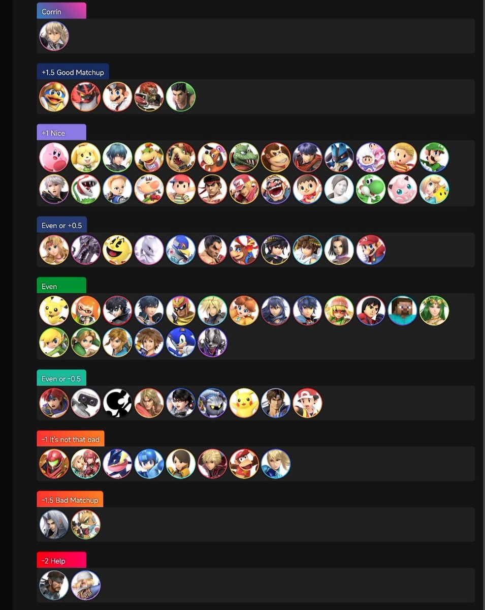 Fate_SW's tweet image. Ya que todos están subiendo Matchup chart aquí la mía.