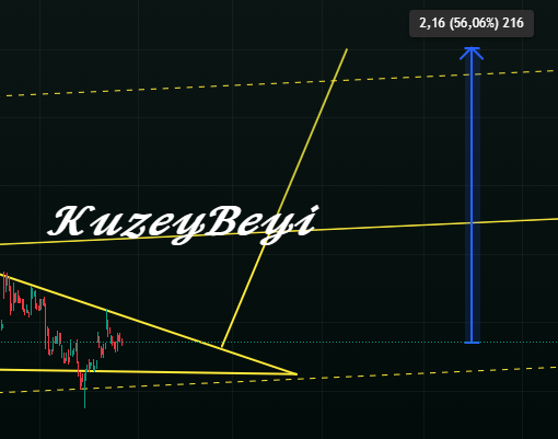 #bist100 Şimdi ben bunu neden yazayım ki
Eskiden dük mük derdiniz artık yok :))
RT rekorları kırardınız şimdi  3-5 
Çok aip ..
😅