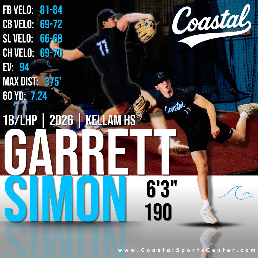 Uncommitted 2026 - LHP/1B <a href="/GarrettSimon26/">Garrett Simon</a> 

Upside through the roof with this guy at 6’3” and still filling out! Has shown flashes of 🧃 and has a legit shot to make an impact as a 2-way guy at the next level!!! #TeamCoastal #BBuncommitted