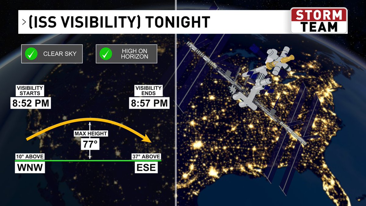 The International Space Station will soar over Northern Michigan this evening and will be as about bright as it gets (-3.8) magnitude. Skies should clear out for most spots. Look to the WNW sky around 8:52 p.m.
