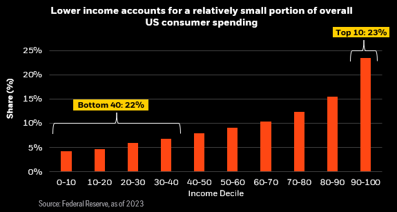 Rick Rieder tweet media