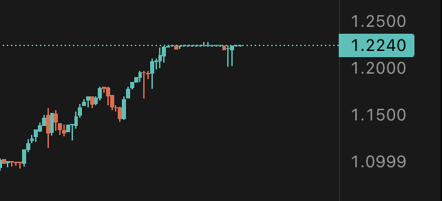varrock's tweet image. Why is $XPL on @Aster_DEX capped at 1.2240?

Orders above 1.2240 get rejected instantly
$aster