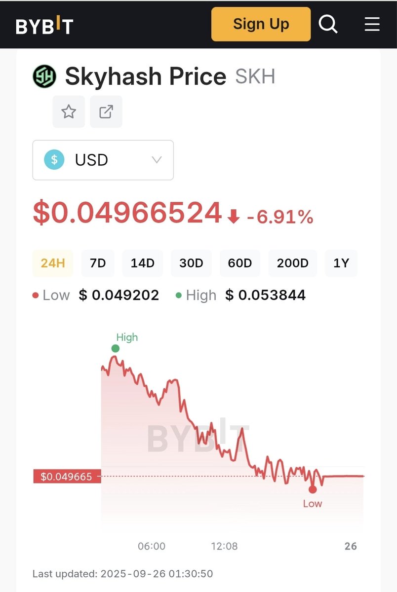 SKYHASH7's tweet photo. LATEST SKH PRICE UPDATE: https://t.co/nWTi5Opbw8 https://t.co/b97QutMv3S