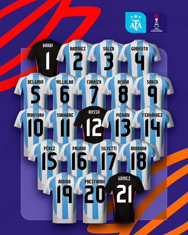 Jersey designs with numbers and names including Barbi, Ramirez, Soler, Garisto, Delgado, Villalba, Carrizo, Acuna, Sanco, Montoya, Subero, Busso, Pierani, Fernandez, Pez, Pagano, Silvetti, Andrada, Gomez, and Prestianni. The jerseys feature light blue and white stripes or black backgrounds. The AFA logo and U20 World Cup emblem are visible.