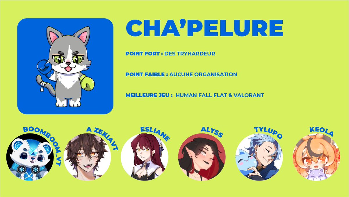 ✨Equipe Cha'pelure✨

Pour cette 5eme équipe retrouvez les Cha'pelure, ils sont là pour en découdre et viser le top !

-<a href="/KeolaKumaneko/">🍎 Keola 🍏 RPN : 20/09</a> 
-<a href="/Esliane_/">Esliane</a> 
-<a href="/Tylupo_art/">Tylupo 💧</a> 
-<a href="/nishimire/">Azekia ⛩🦊</a> 
-<a href="/naerwenn/">Naerwenn (Vtuber Alyss_IX) COMMS OPEN</a> 
-<a href="/BoomBoom_VT/">BoomBoom</a>