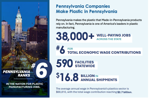 PA Chemical Industry Council tweet media