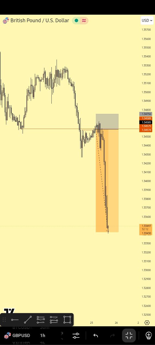 #GBPUSD 

DOCUMENTIT 💀✅