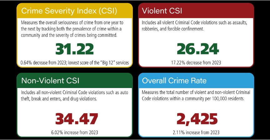Halton Police Board tweet media