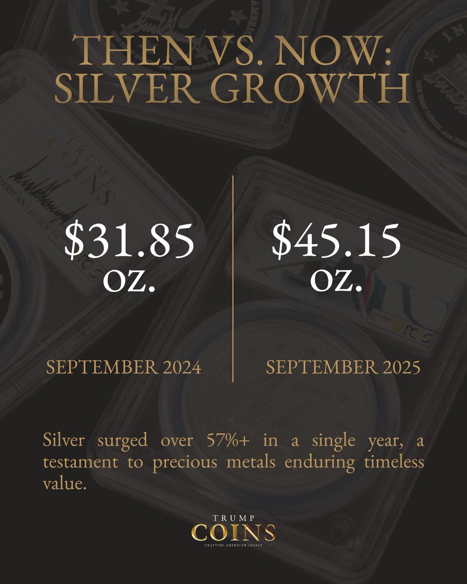 realtrumpcoins1's tweet image. Celebrating 1 Year of Real Trump Coins 🇺🇸
One year ago, we launched Real Trump Coins when silver was ~$31.85/oz and gold was ~$2,656/oz.
Today, silver trades at $45.15/oz, a +57%+ surge in just twelve months, while our silver medallion prices have remained the same since…