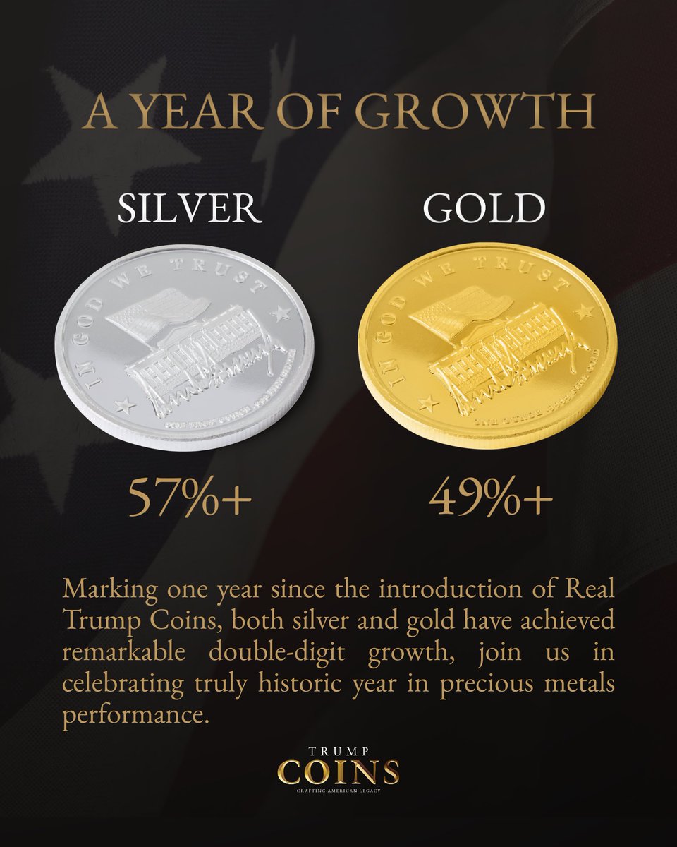 realtrumpcoins1's tweet image. Celebrating 1 Year of Real Trump Coins 🇺🇸
One year ago, we launched Real Trump Coins when silver was ~$31.85/oz and gold was ~$2,656/oz.
Today, silver trades at $45.15/oz, a +57%+ surge in just twelve months, while our silver medallion prices have remained the same since…