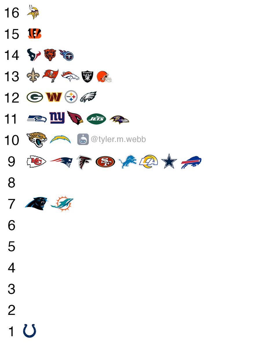 How many times has every #NFL team punted this year?