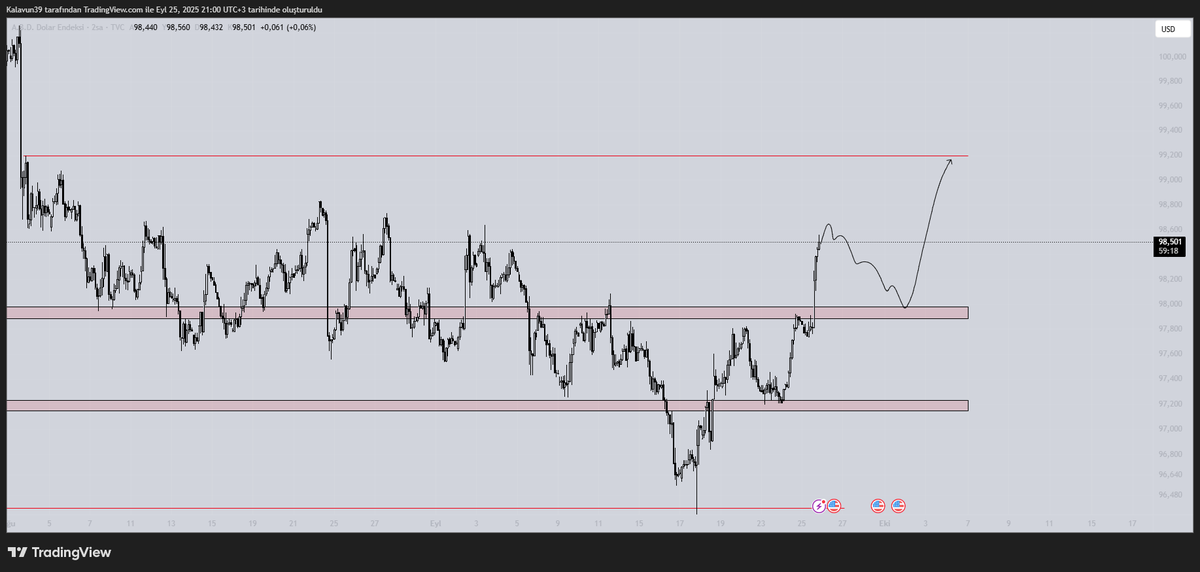 Kalavun (@cryptokalavun) on Twitter photo 