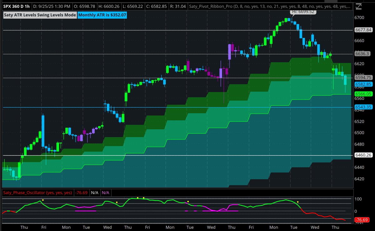 Oh hi Daily 21 $SPX