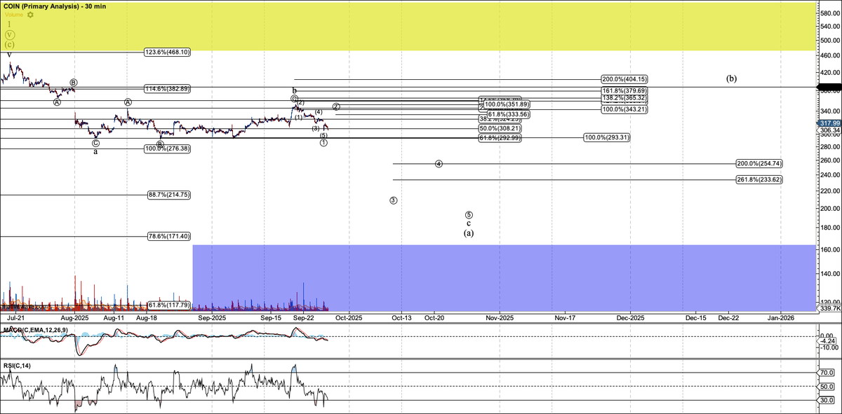 I meant to include the updated chart.
